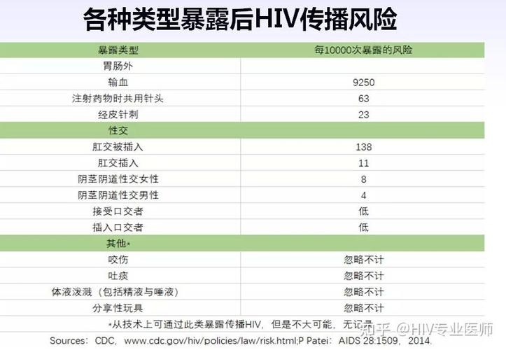 高一男生与学长相约开房，发生关系后发现对方HIV阳性，4名性伴侣急奔医院测艾滋