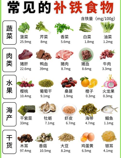 春分已至，建议大家少吃发物，多吃4道美食，营养均衡，养肝护肝