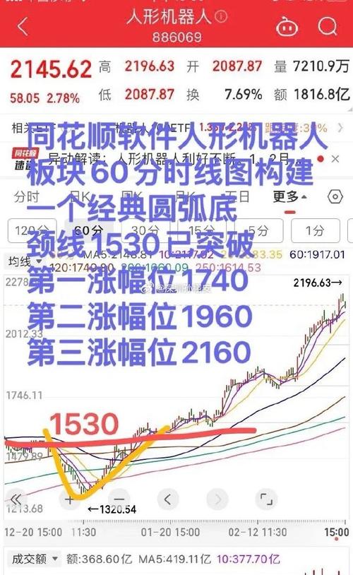 人形机器人连续调整3天！可以抄底吗？直接说答案
