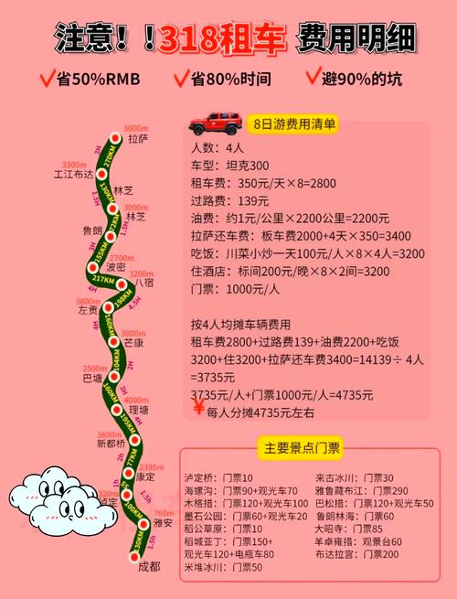 自驾318被坑惨？2.8万血泪账单教你避坑省钱 