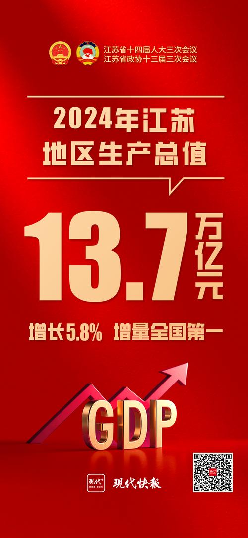 零增长！江苏，也要“东北化”了？