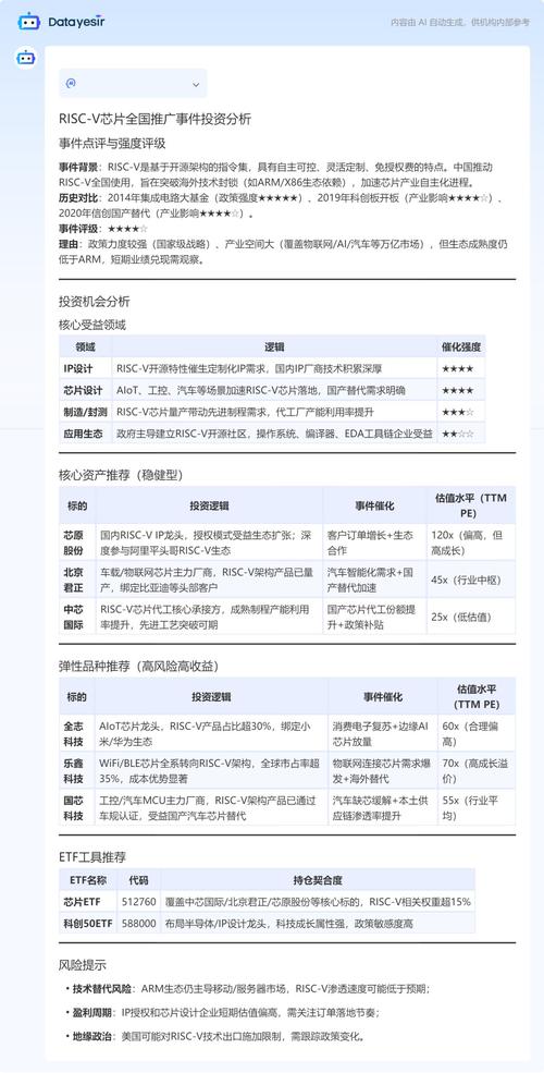 利好来了！香港芯片押注RISC-V，附行业公司名单
