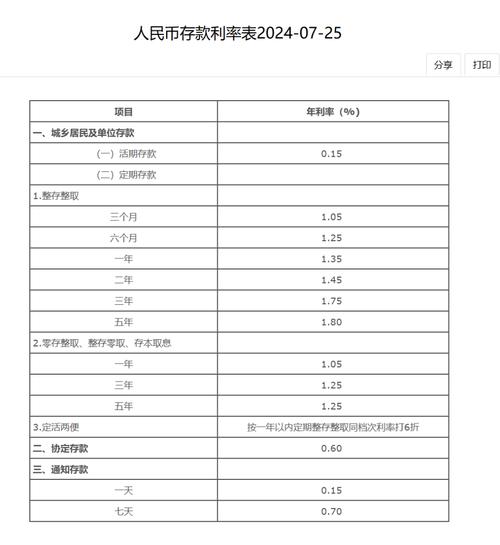 3月22号，中国银行最新存款利率表来了：10万存1年，利息有多少？