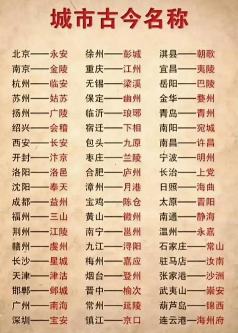 （城名趣谈1）48个以名人姓名命名的城市，来看有你的家乡吗？