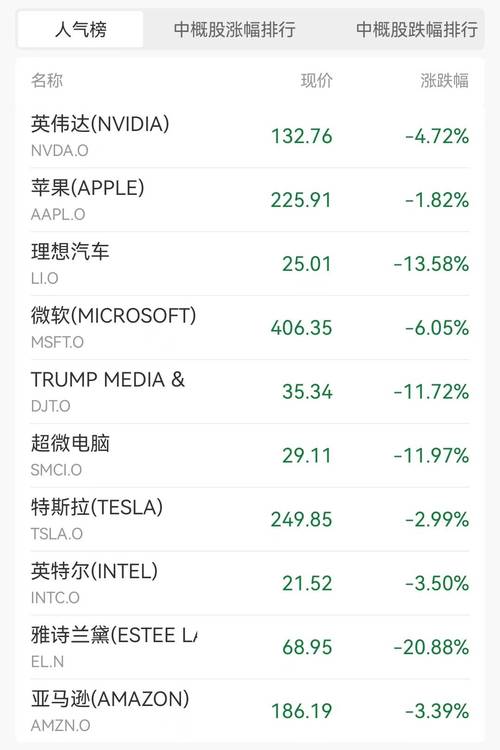 美股深夜暴跌，七巨头重挫，中概股大跌，欧股普跌，外围又怎么了