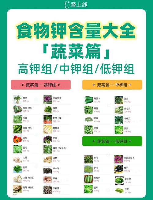 “春补钾，身不乏”春天多给孩子吃这四种“高钾菜”强壮有力，精神足，走路超带劲