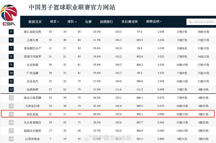 牵一发而动全身！详细解读：山东男篮未来可能排名情况！