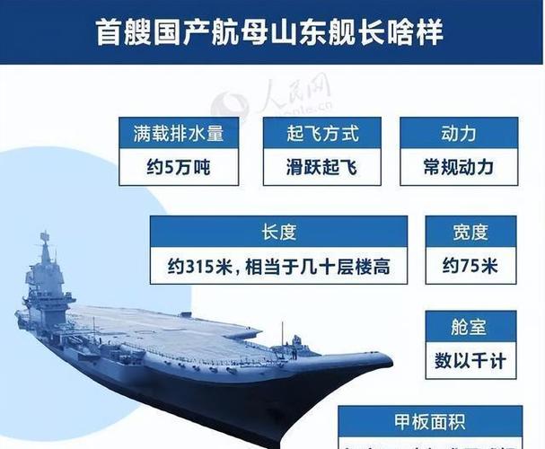 航母有多难养？山东舰上几千人，一天7顿饭，难怪小国养不起航母
