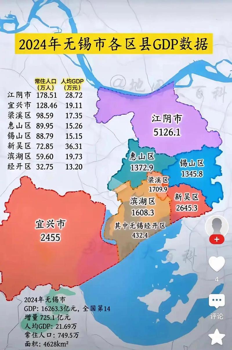 破纪录！今天无锡来了3亿人！