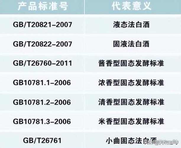 酒瓶上有这“5个数字”别管价格高低，100%酒精酒，知道不吃亏