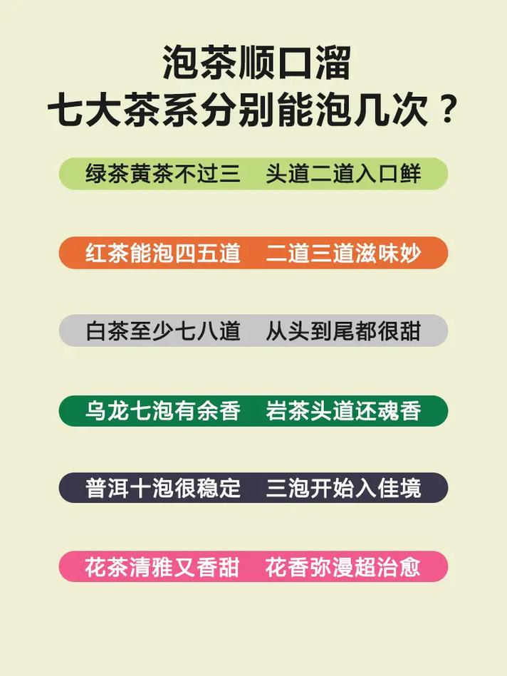 茶叶能泡几回？绿茶、黄茶、红茶、白茶，一次性说清楚