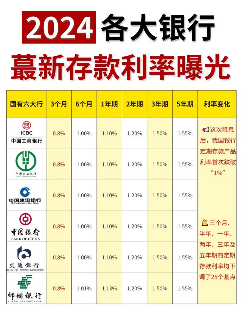 银行存款利率大调整！4月1日起，存款超20万最好知晓，赶紧看看