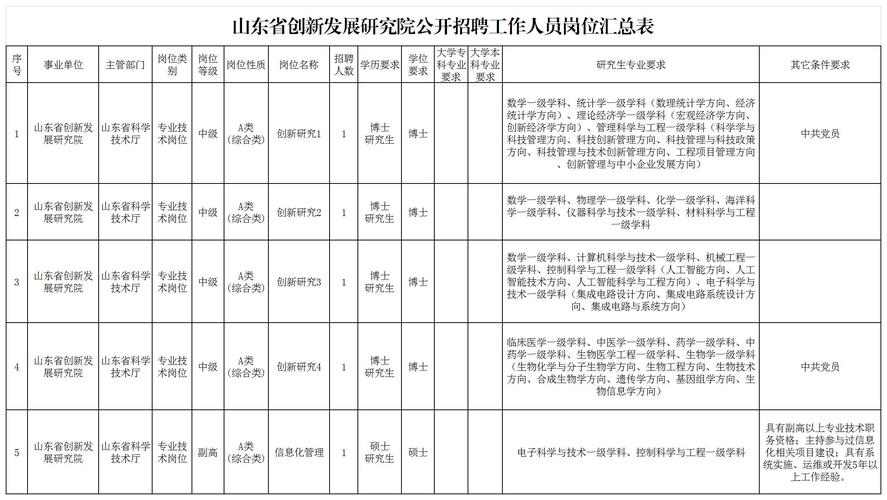 山东4家省属事业单位招聘