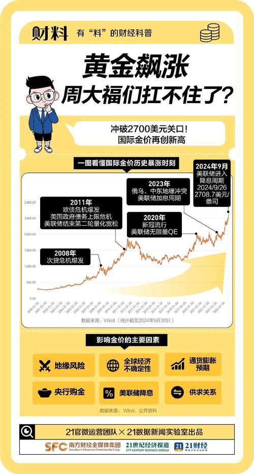 黄金突破3100美元:全球资本博弈下的产业地震