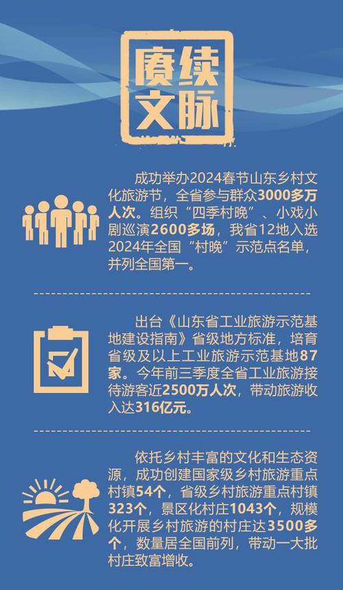 山东深挖“春日经济”潜力 农文旅融合激活消费新动能