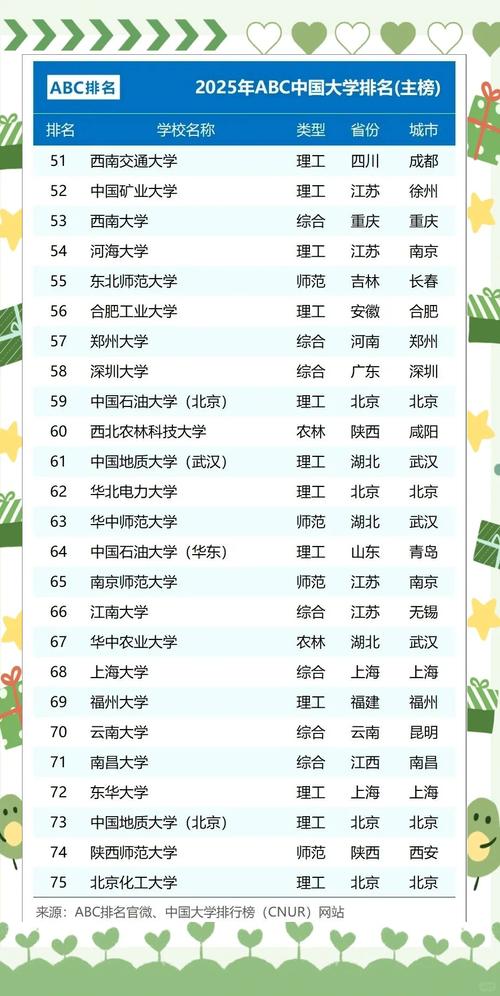 2025年中评网中国大学排名