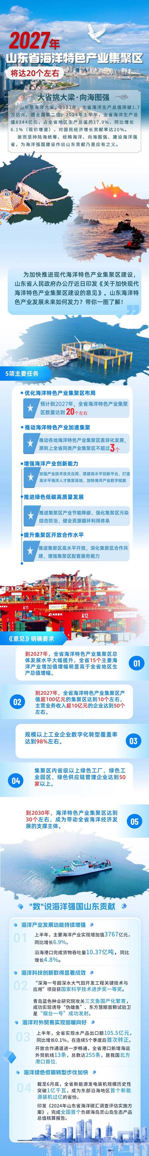 市场监管看山东|北方唯一！STC授权实验室助力企业加速“借港出海”
