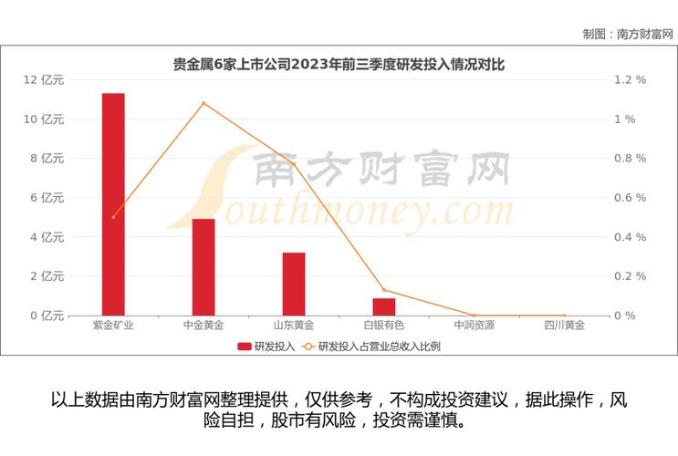 贵金属板块核心龙头股解析（附产业链布局）