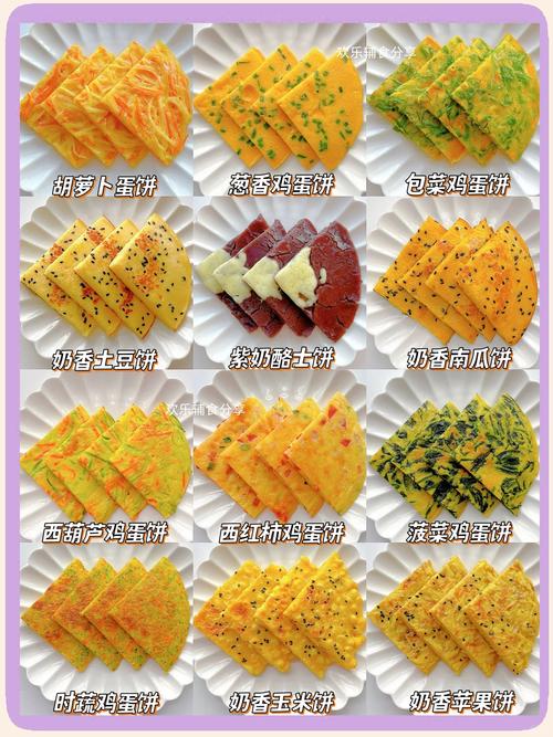 必藏！24款果蔬小饼合集，开启营养美味新“食”界