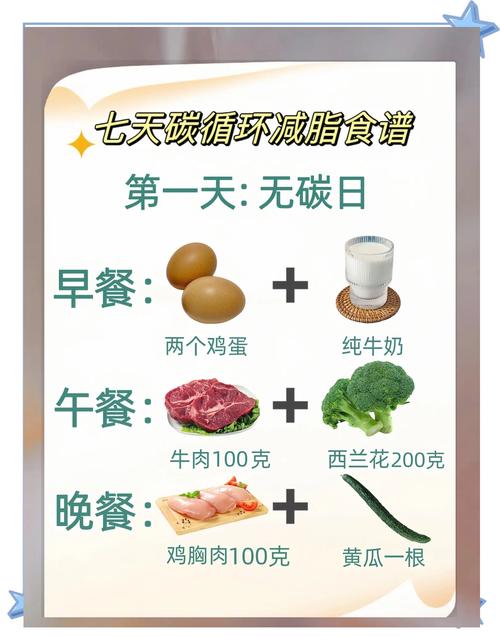 快乐减肥餐！低脂高蛋白，这玩意我能吃一辈子！太满足了！