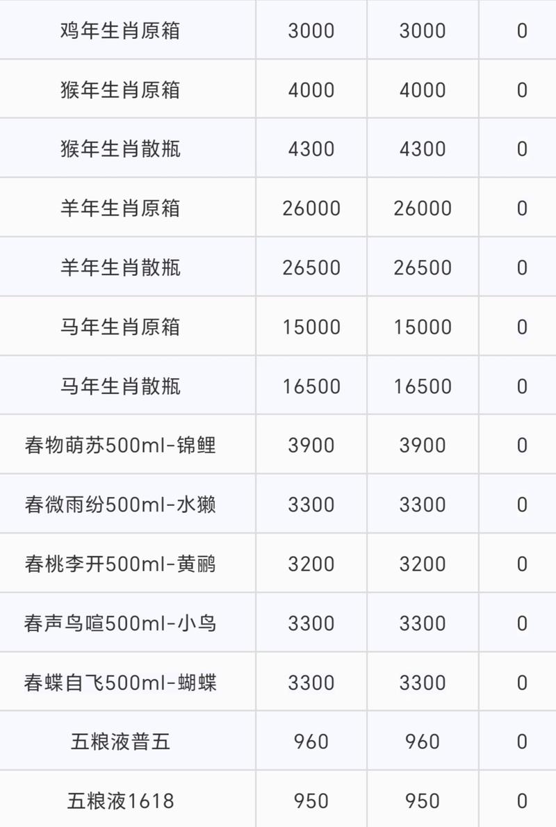 i茅台申购产品价格倒挂，你还申购吗？