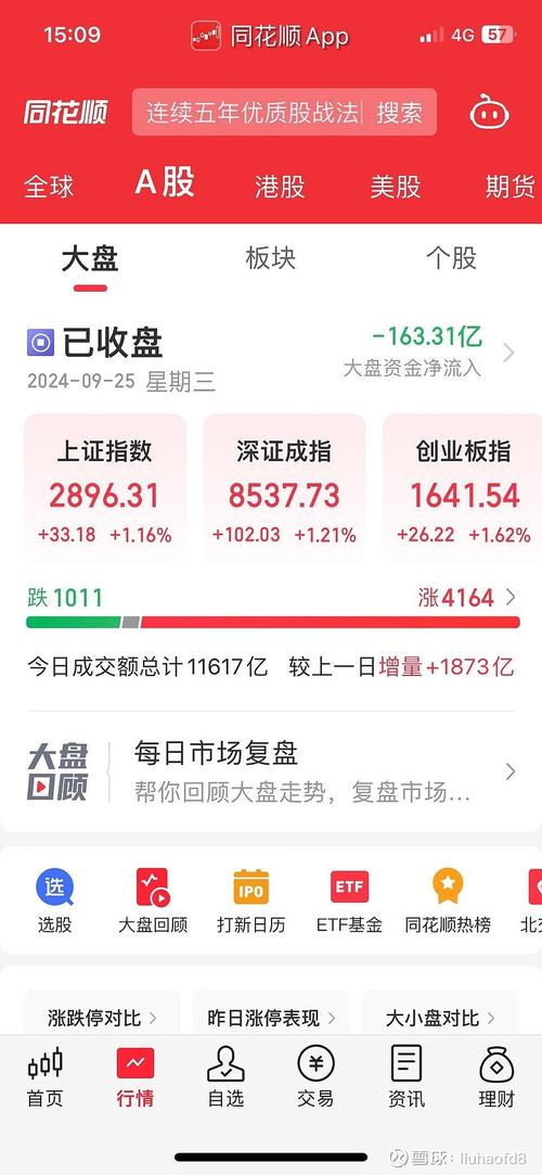 刚刚，大跌近3000点！A股：中位数跌幅10%下午能上演奇迹日吗？