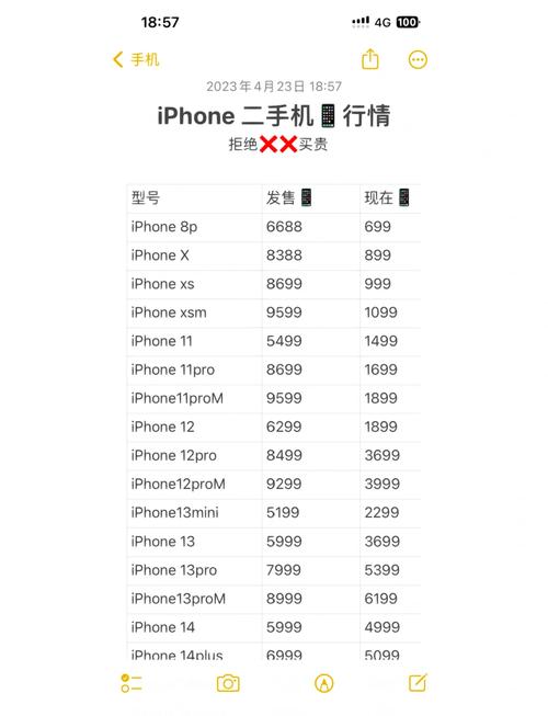 苹果手机价格或飙升
