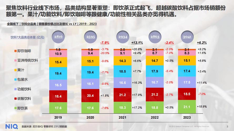 2025中国饮品圈200亿、100亿、50亿、30亿、10亿大单品都有谁？