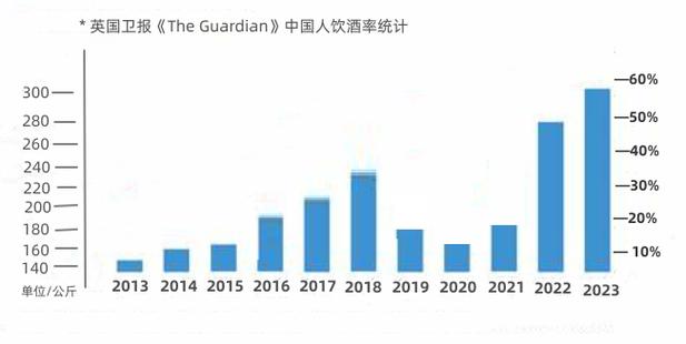 品饮有度 我国酒后驾驶现状研究—中国人的饮酒状况（一）