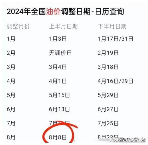 油价暴跌至四年来最低点