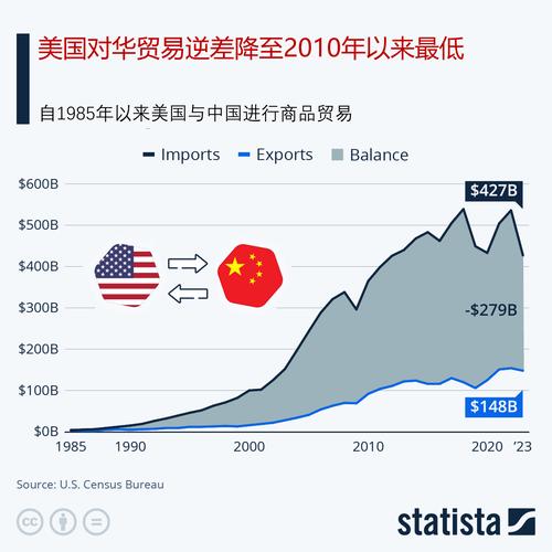 别再吹美国离不开中国商品，这些潜伏在我国的美国货，你知道几个