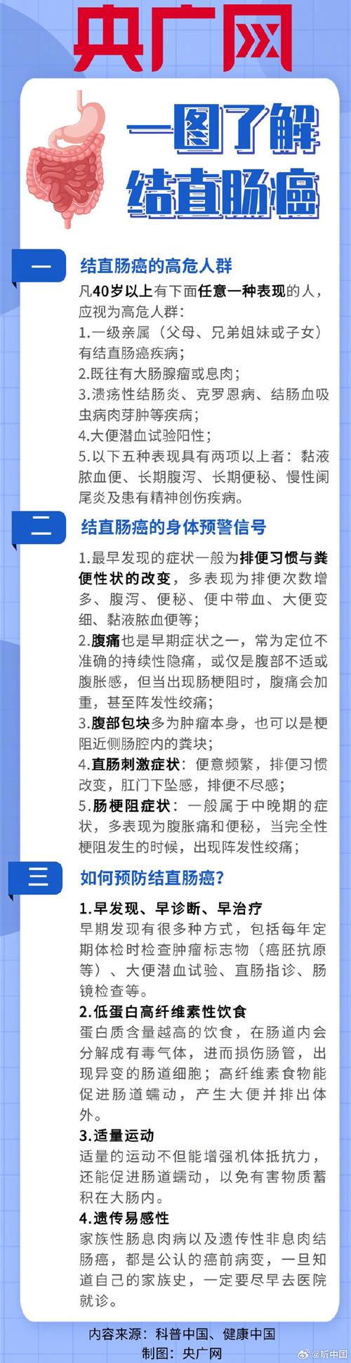 医生直言：肠癌早期不是腹泻，而是身上有这几大异常，千万别忽视