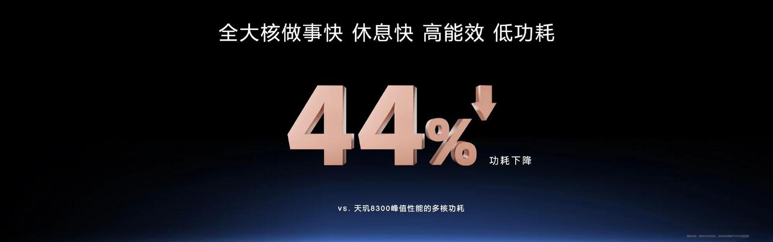 科技 第40页