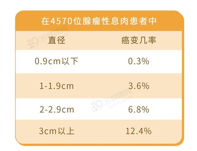 56岁男子查出肠癌，后悔大哭：原来大便早已提醒，自己却没有在意