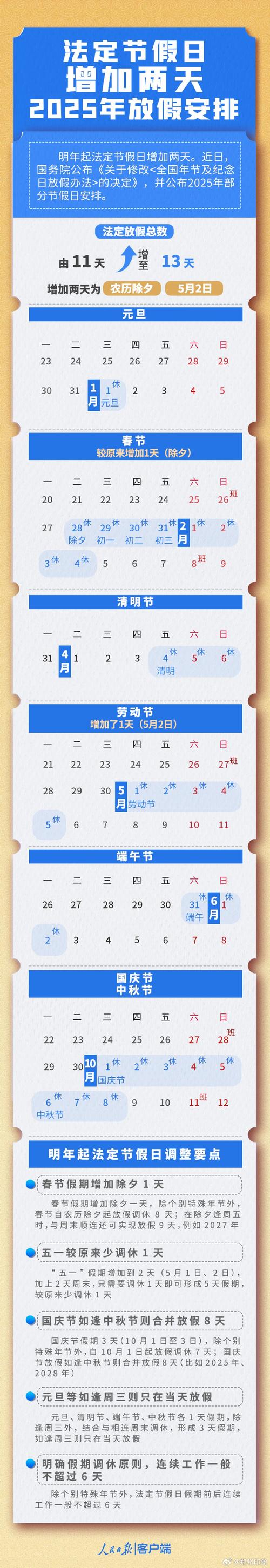 2025年五一假期，和往年大不同，或将出现6大特点，早看早准备
