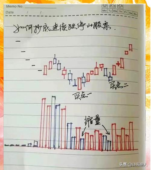 中国股市：炒股的人最终的结果是什么？此文很短，值得散户深思！