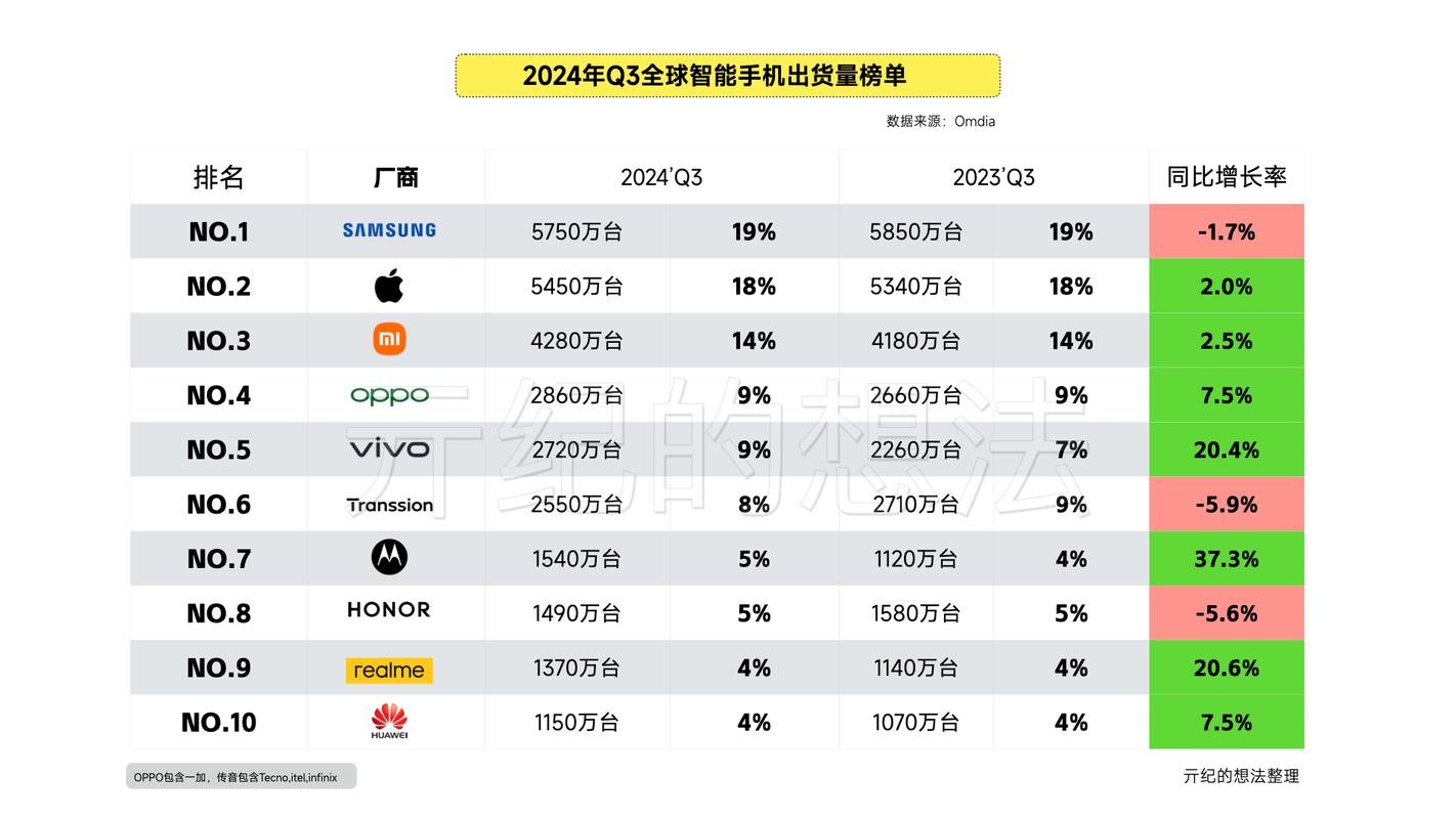 科技 第63页