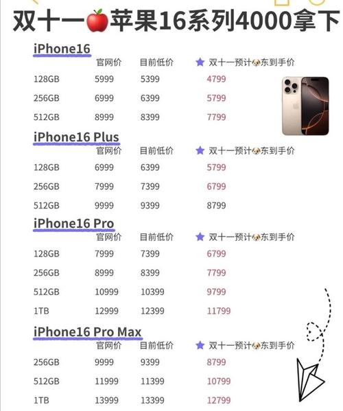 iPhone16ProMax最新价格确定，256GB跳水1470元，果粉可以入手了