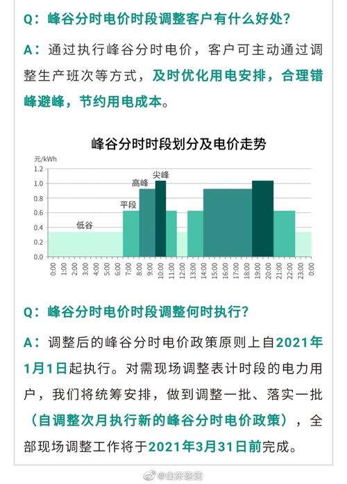 山东“五段式”分时电价落地，居民生活用电谷段每度0.37元