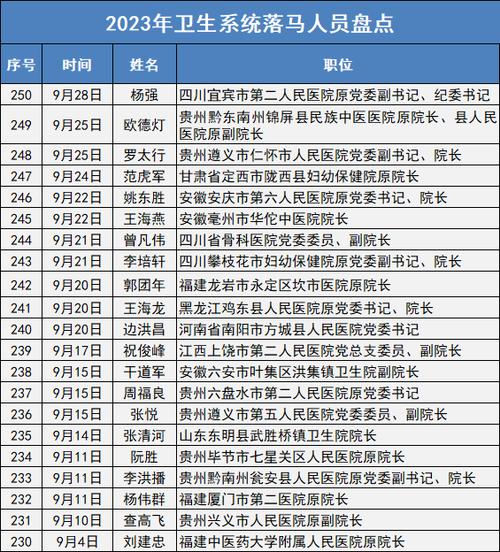 荆州官场地震！市委书记落马，牵出长江经济带腐败链？