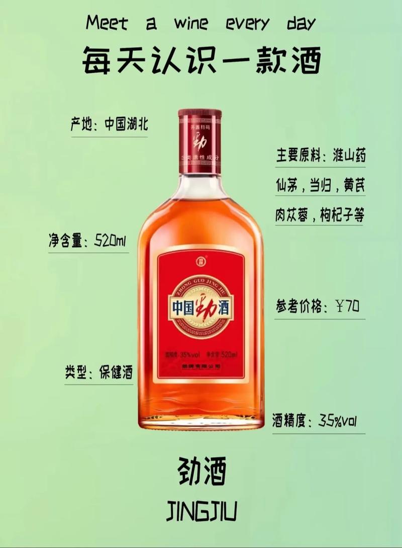 劲酒和董酒同为药酒，到底谁才是“男性之友”行家：不是同级别