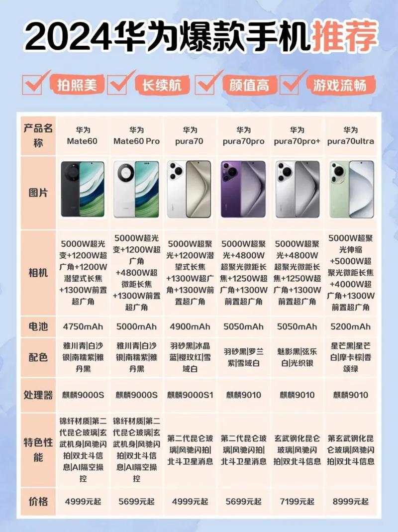 全球首发！华为新机定档：5月22日，即将登场！