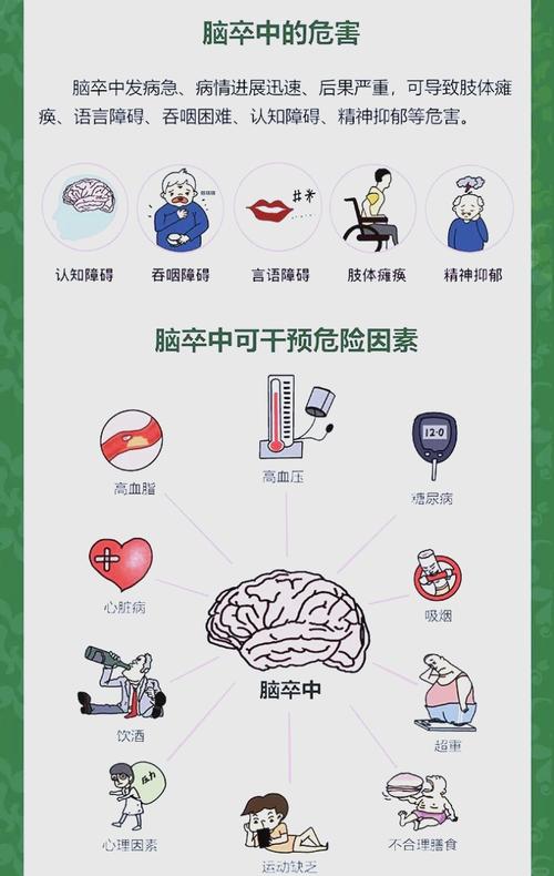 为什么脑梗越来越多？医生：与熬夜无关，多半是这4件事做多了