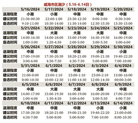 2025年4月17日山东乳山银滩早播报