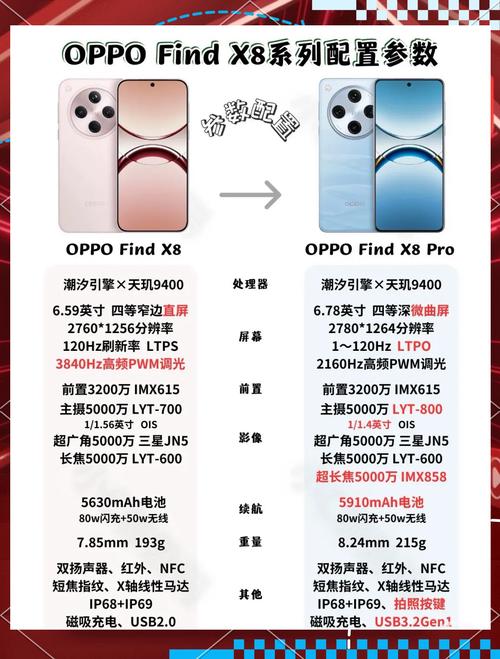 OPPO新机官宣：千元续航小霸王，4月22日正式发布！