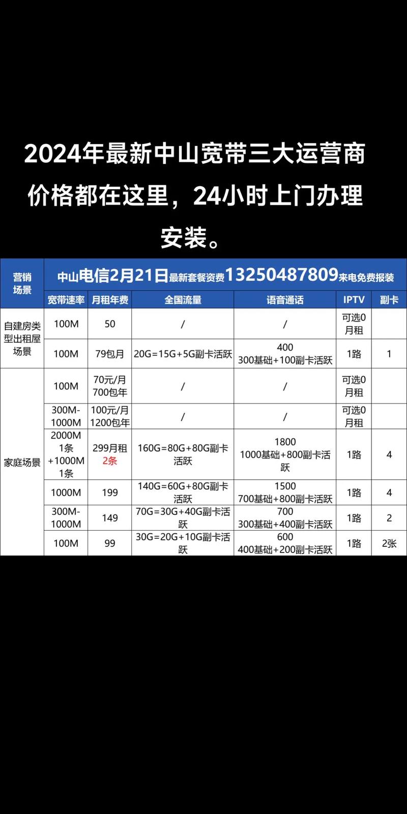 5月1日起，这类资费下调！