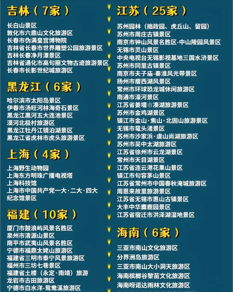 国家5A级旅游景区名录