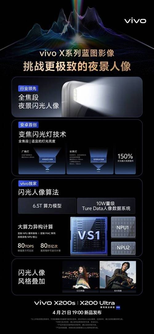 全焦段影像旗舰来袭！vivo X200 Ultra即将震撼登场