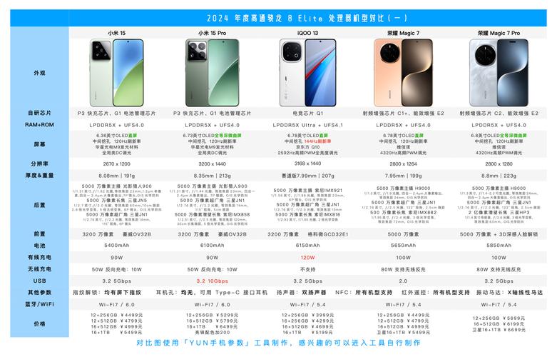 16GB 256GB 骁龙8至尊版，现已跌至2849元，高配旗舰售价更亲民了