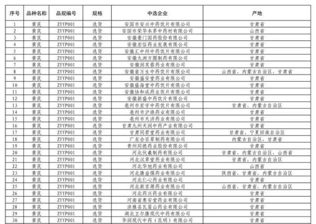 热点 第32页